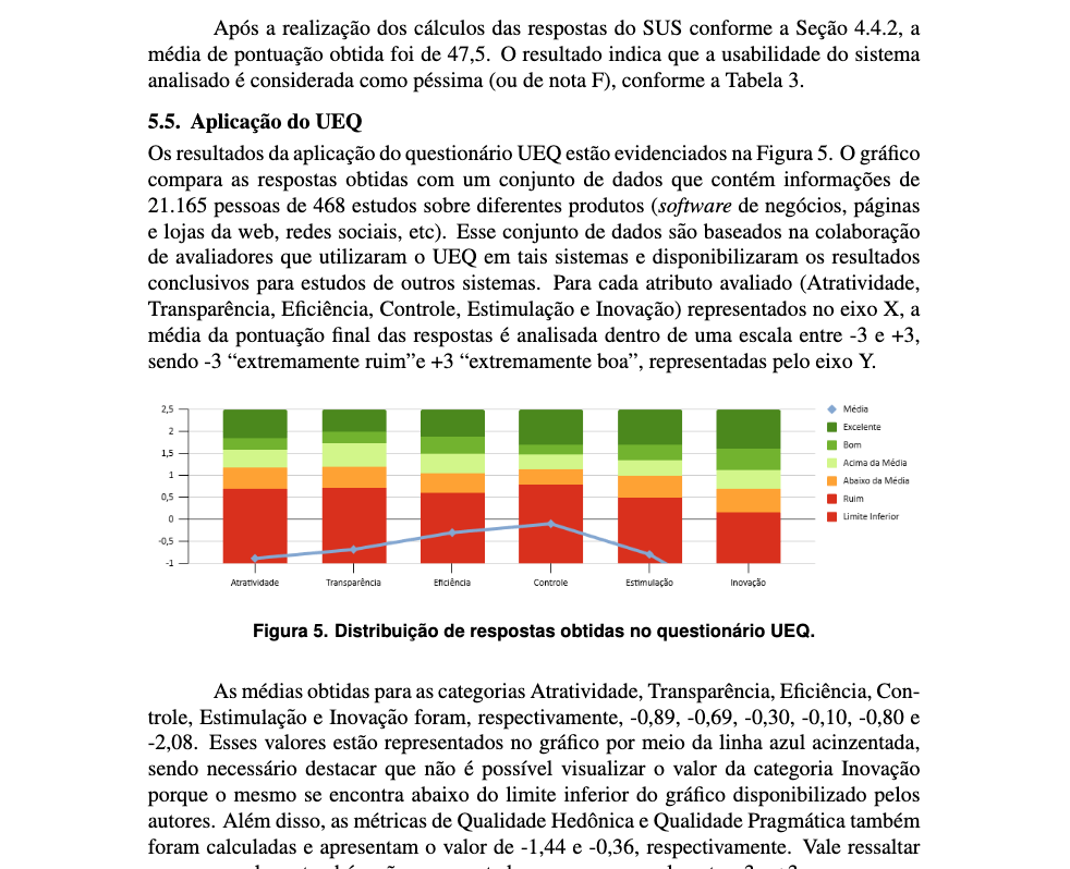 Overview of a study on the usability of Brazilian public-sector websites using SUS, heuristics, and UX surveys.